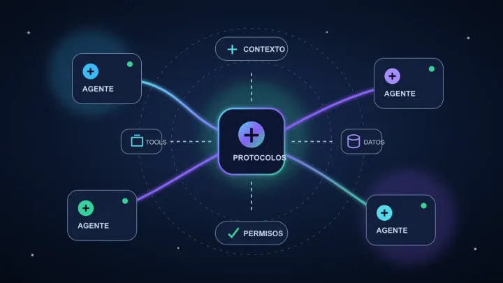 Red de agentes de IA conectados con herramientas, contexto, protocolos y permisos
